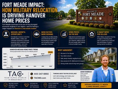 Fort Meade Impact: How Military Relocation Is Driving Hanover Home Prices