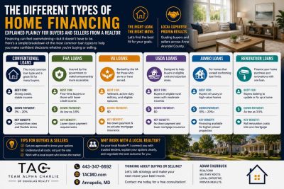 The Different Types of Home Financing — Explained Plainly for Buyers and Sellers
