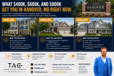 What $400K, $600K, and $800K Get You in Hanover, MD Right Now