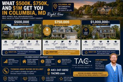 What $500K, $750K, and $1M Get You in Columbia, MD Right Now