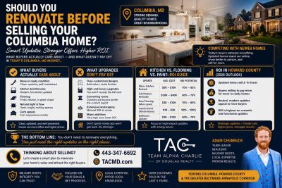 Should You Renovate Before Selling Your Columbia, MD Home?