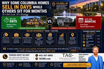 Why Some Columbia Homes Sell in Days While Others Sit for Months