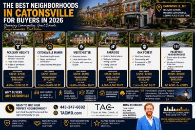 The Best Neighborhoods in Catonsville, MD for Buyers in 2026
