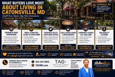 What Buyers Love Most About Living in Catonsville, MD