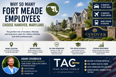 Why So Many Fort Meade Employees Choose Hanover, Maryland