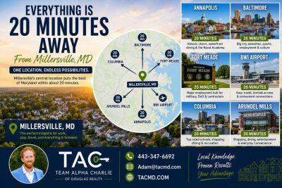 Everything Is 20 Minutes Away: Why Millersville’s Location Is Hard to Beat