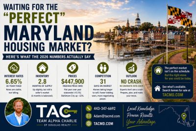 Waiting for the “Perfect” Maryland Housing Market? 2026 Numbers