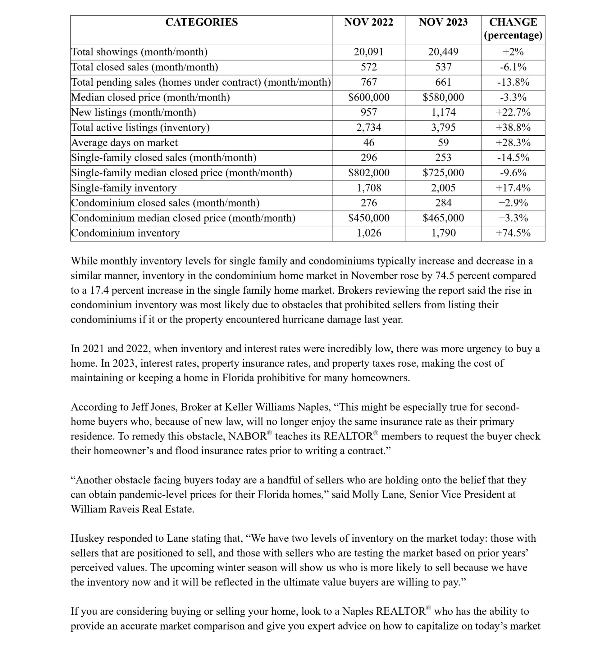 November-2023-Market-Report-English-page-0002-scaled