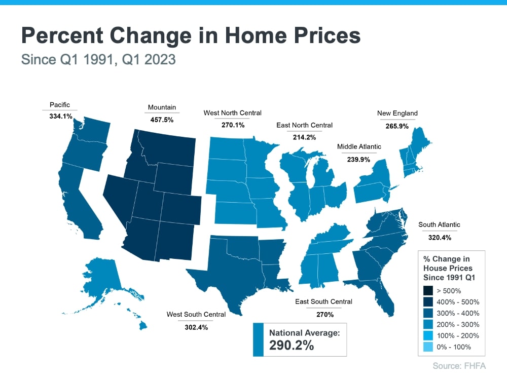 Why Homeownership Wins in the Long Run