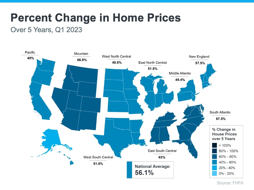 Why Homeownership Wins in the Long Run