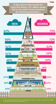 Women on Home Features The Love Most