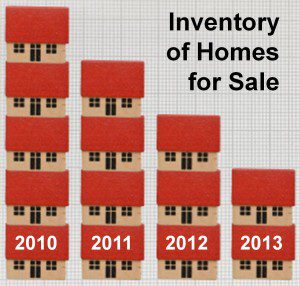 Why Now is the Right Time to Sell Your Home