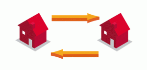 1031 Exchange House Swap