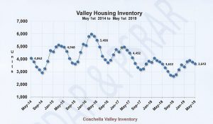 Housing Inventory