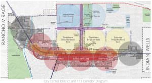 Palm Desert Planning