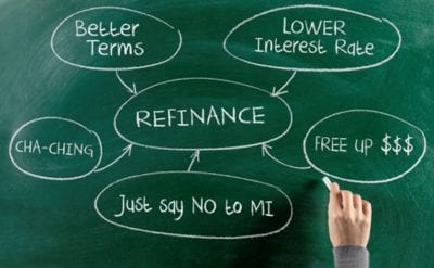 Reasons to Refinance Your Mortgage