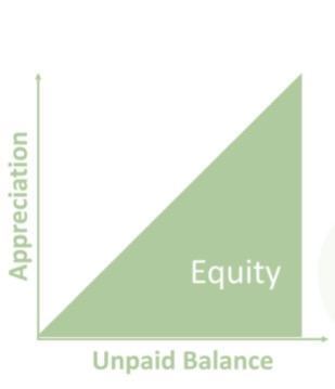 Home Equity