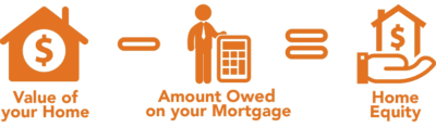 Home Equity Explained