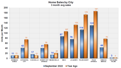 Desert Market Report Home Sales