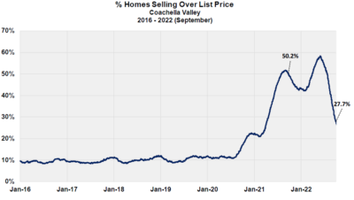 DesertMarket Report Selling premiums