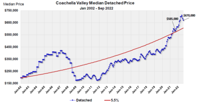 Desert Market Report Home Prices