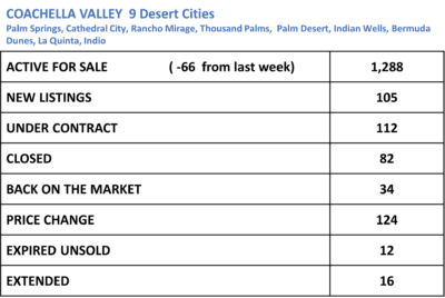 Coachella Valley HotSheet