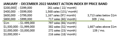 Mortgage Interest rates by decade