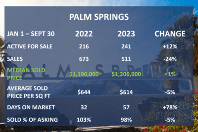 Palm Springs 3rd Qtr 2023
