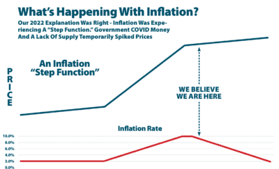 Market Watch Step Function