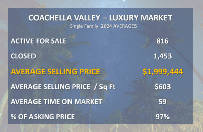2024 Luxury Market Review