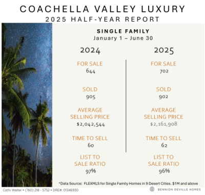 Has the Market Made a Turn