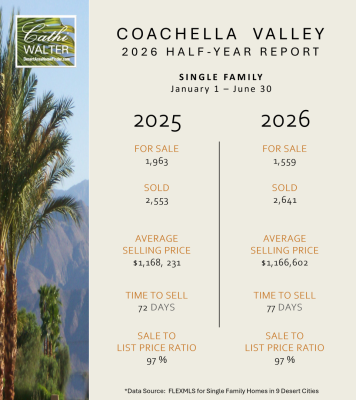 Coachella Valley 2026 Mid Year Market