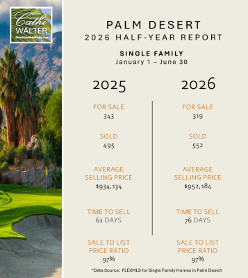 Palm Desert Mid Year Market 2026