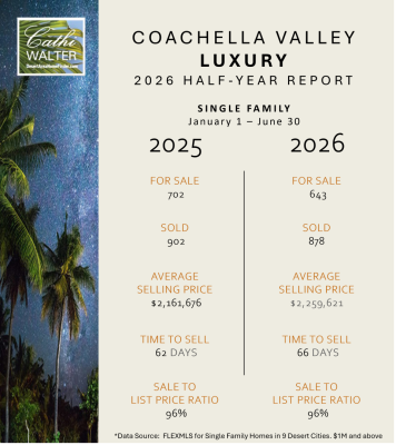 Coachella Valley LUXURY Market Mid Year 2026