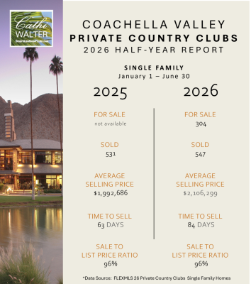Coachella Valley Privte Country Clubs Mid Year Market 2026