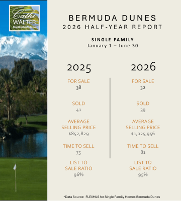Bermuda Dunes Mid Year Market 2026