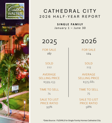 Cathedral City Mid Year Market 2026