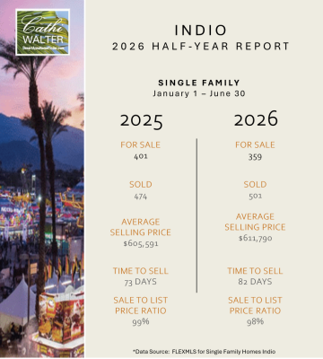 Indio Mid Year Market 2026