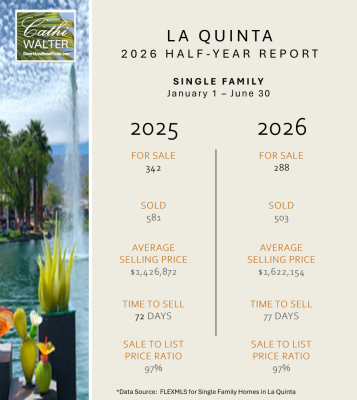 La Quinta Mid Year Market 2026