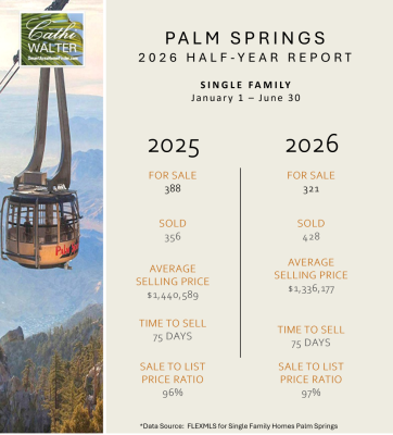 Palm Springs Mid Year Market 2026