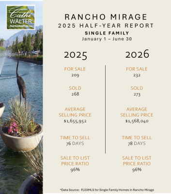 Rancho Mirage Mid Year Market 2026