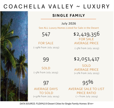 Coachella Valley Luxury Housing Market July 2026