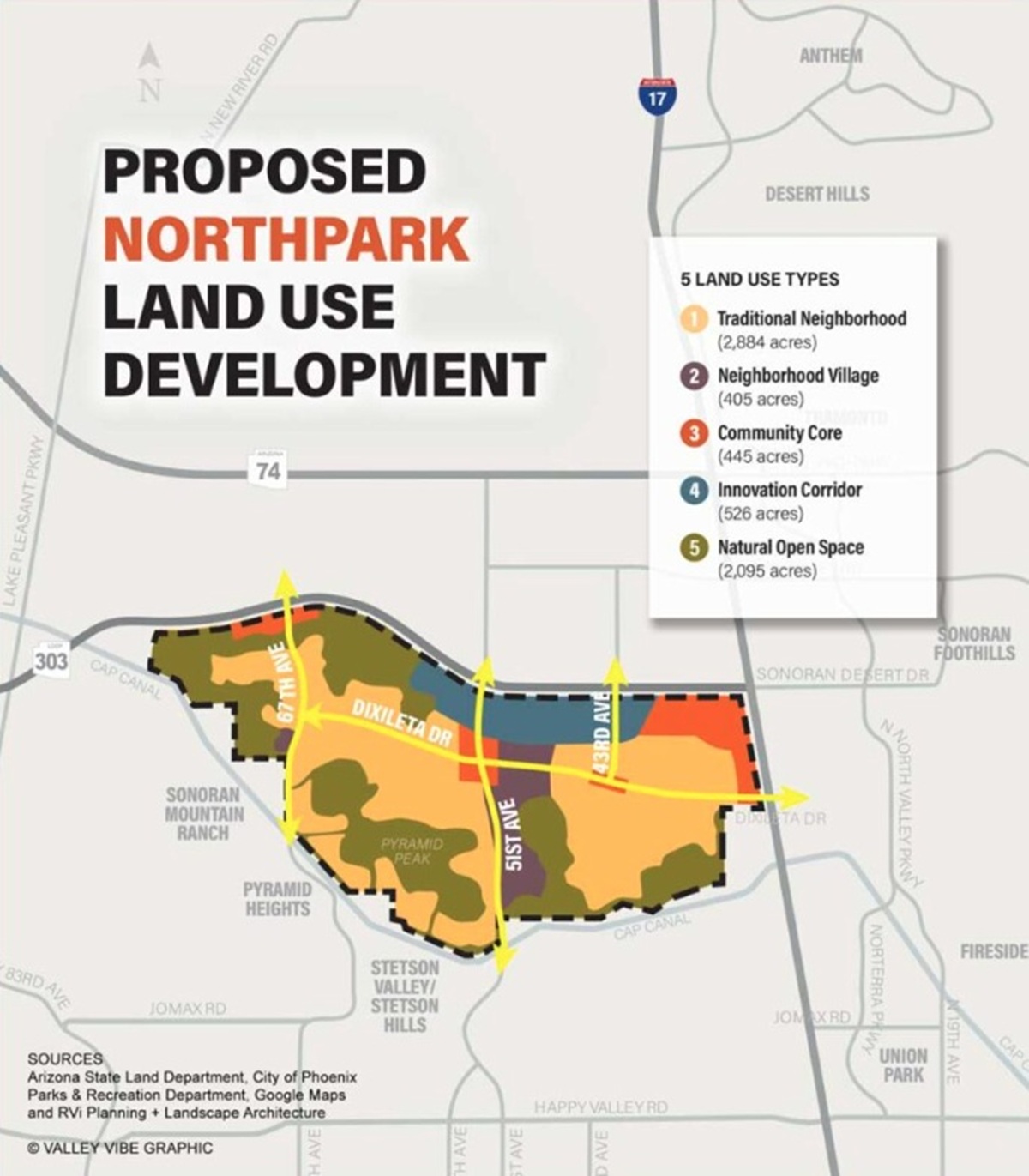 Graph about NorthPark in Phoenix.