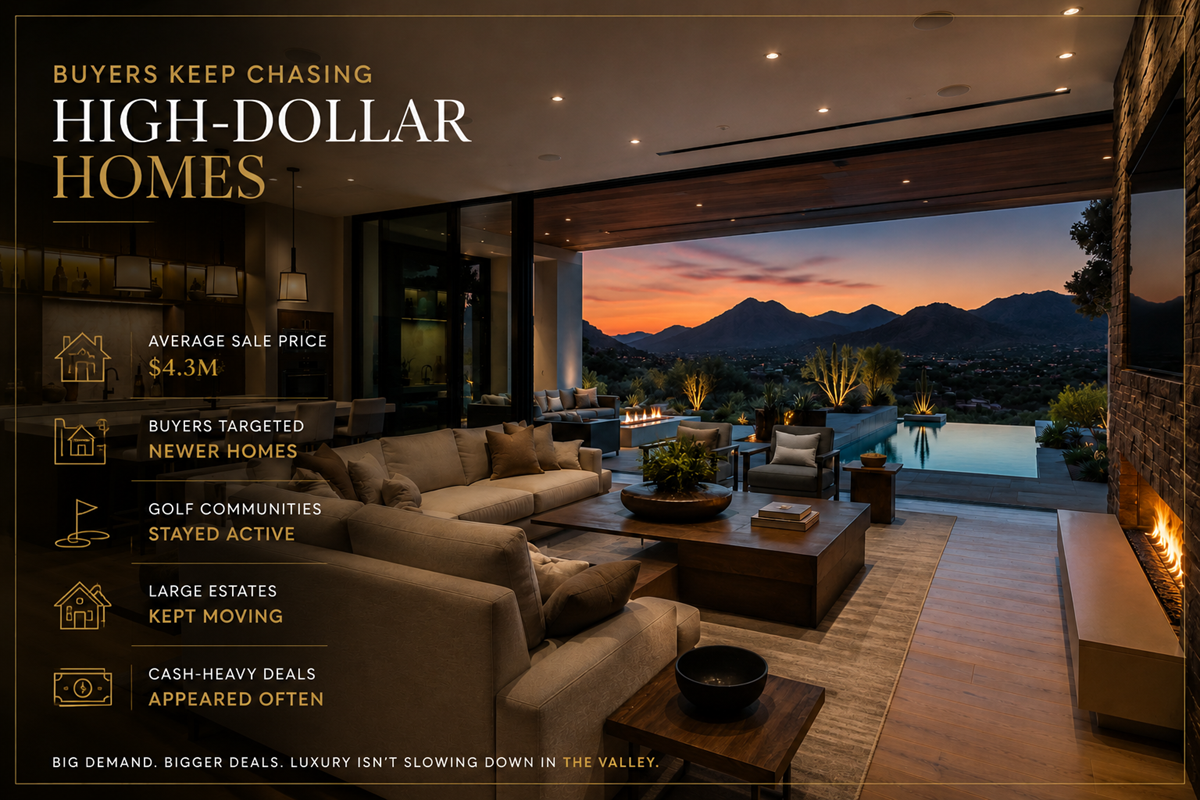 Luxury modern home interior with mountain views and market highlights about high-dollar home sales, golf communities, and cash buyers in Greater Phoenix.