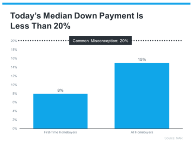 The Truth About Down Payments