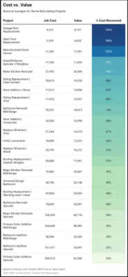 Cost vs Value