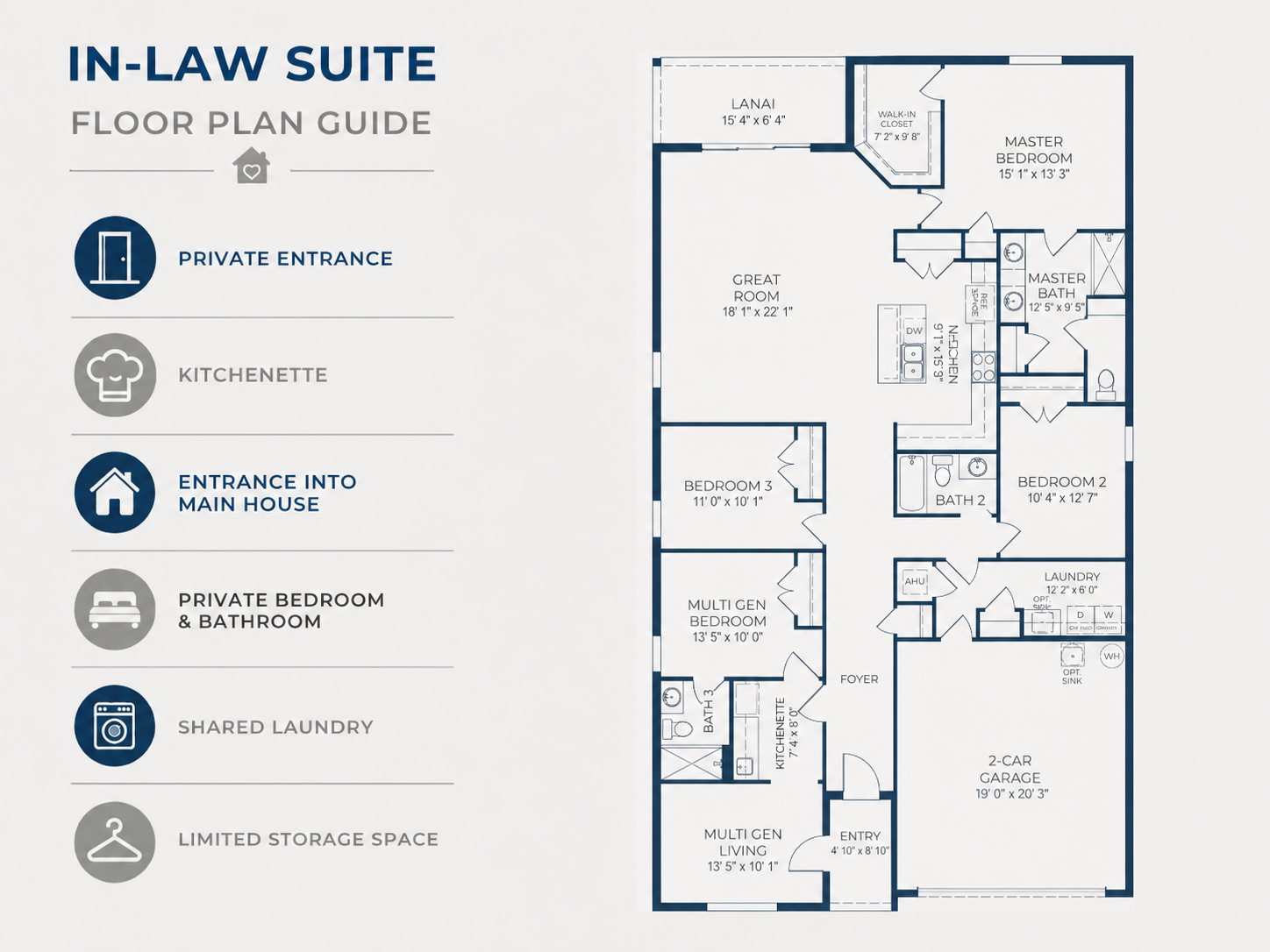 Single-story multigenerational floorplan with private in-law suite