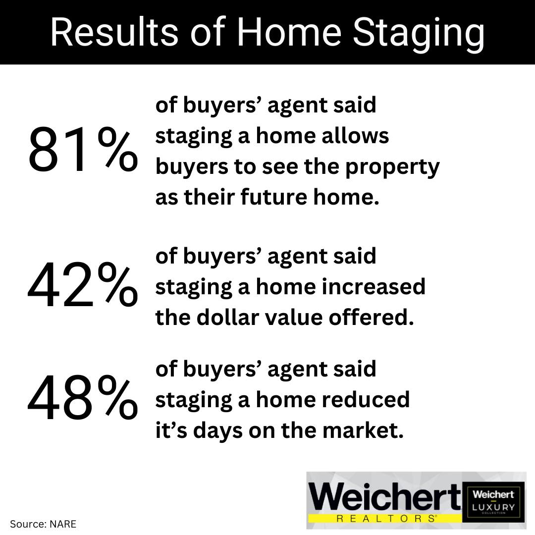 Home Staging