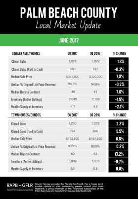 Palm Beach County Local Market Update - June 2017