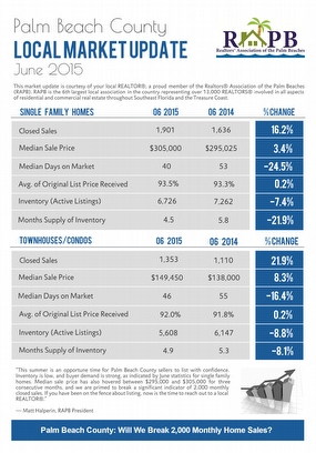 Palm Beach County Market Update!